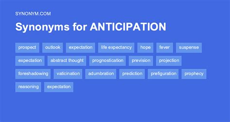 111 Opposite Words for Anticipation .